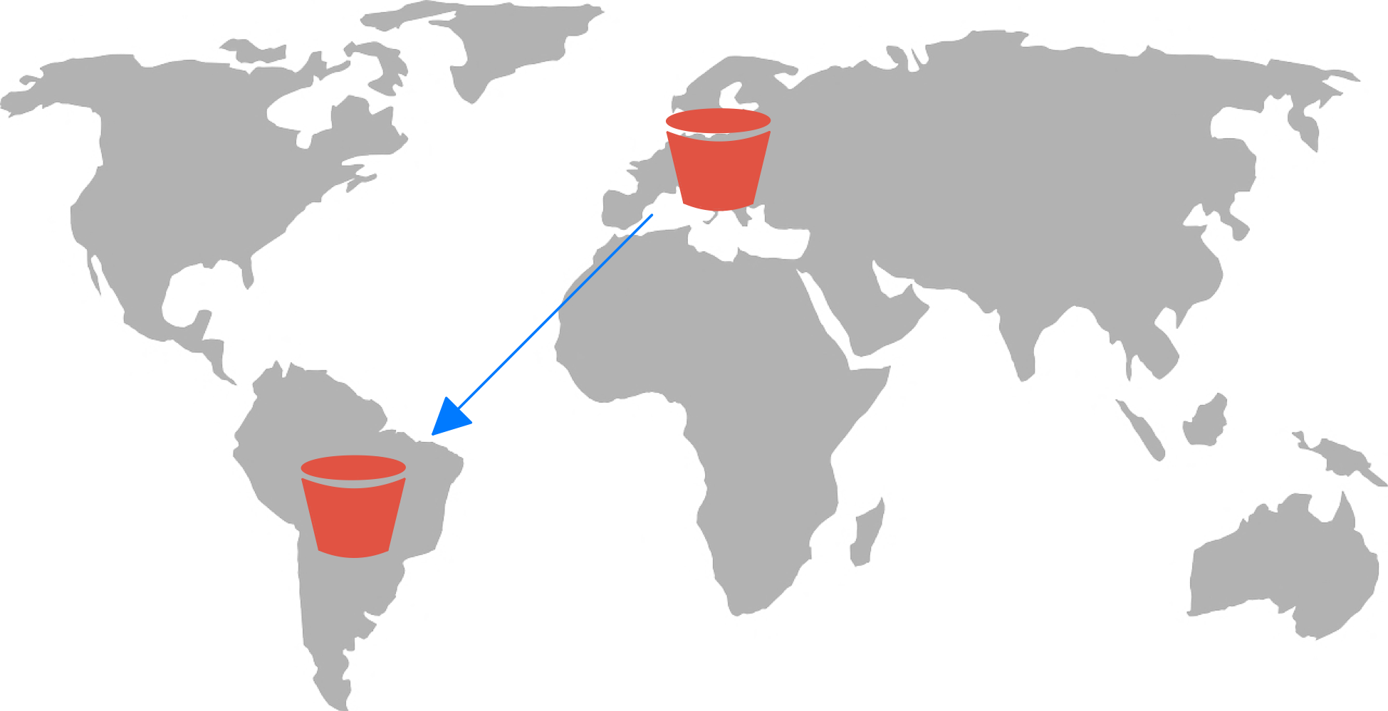 Cross-Region Replication Diagram