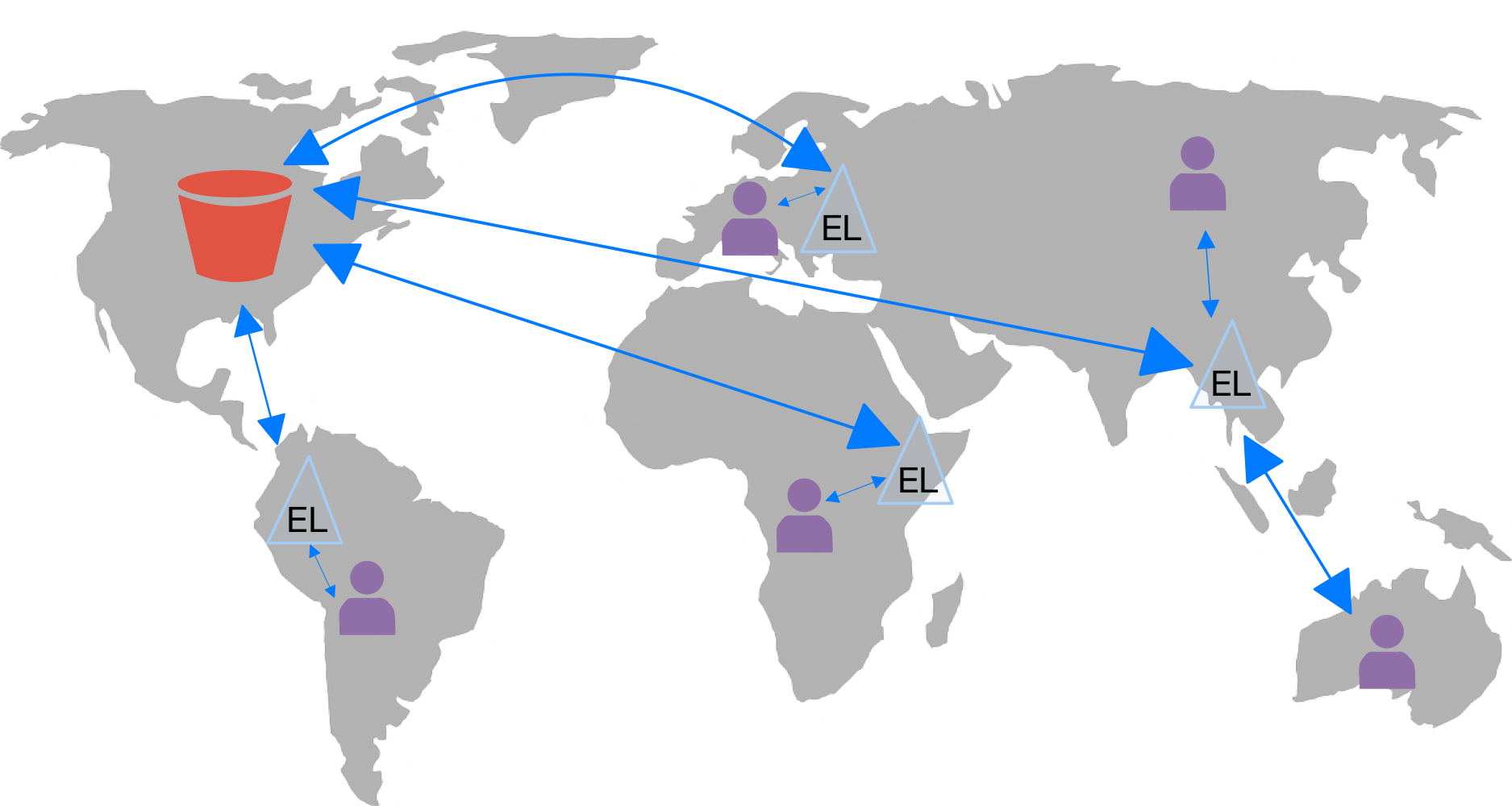 Transfer Acceleration Diagram