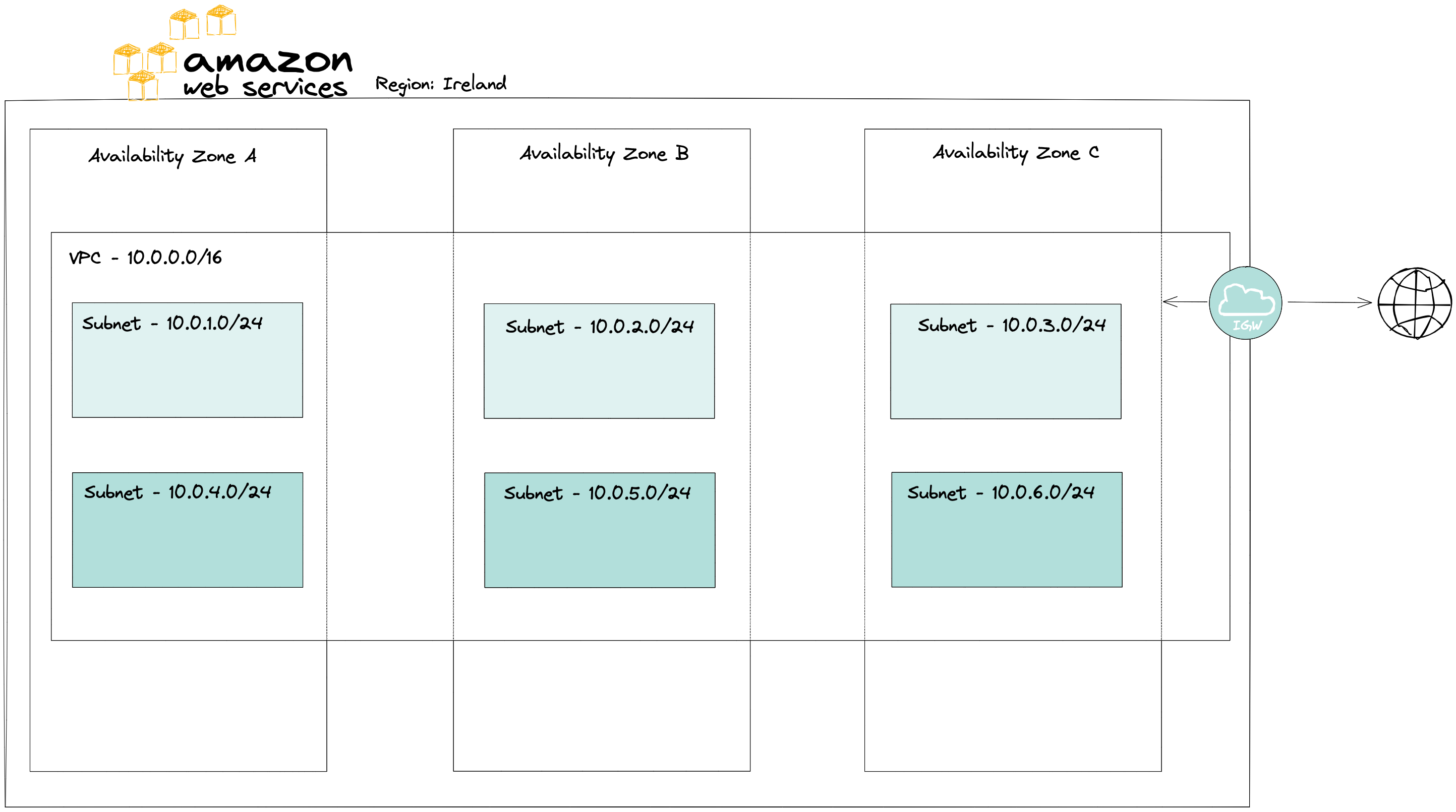 vpc with internet gateway diagram