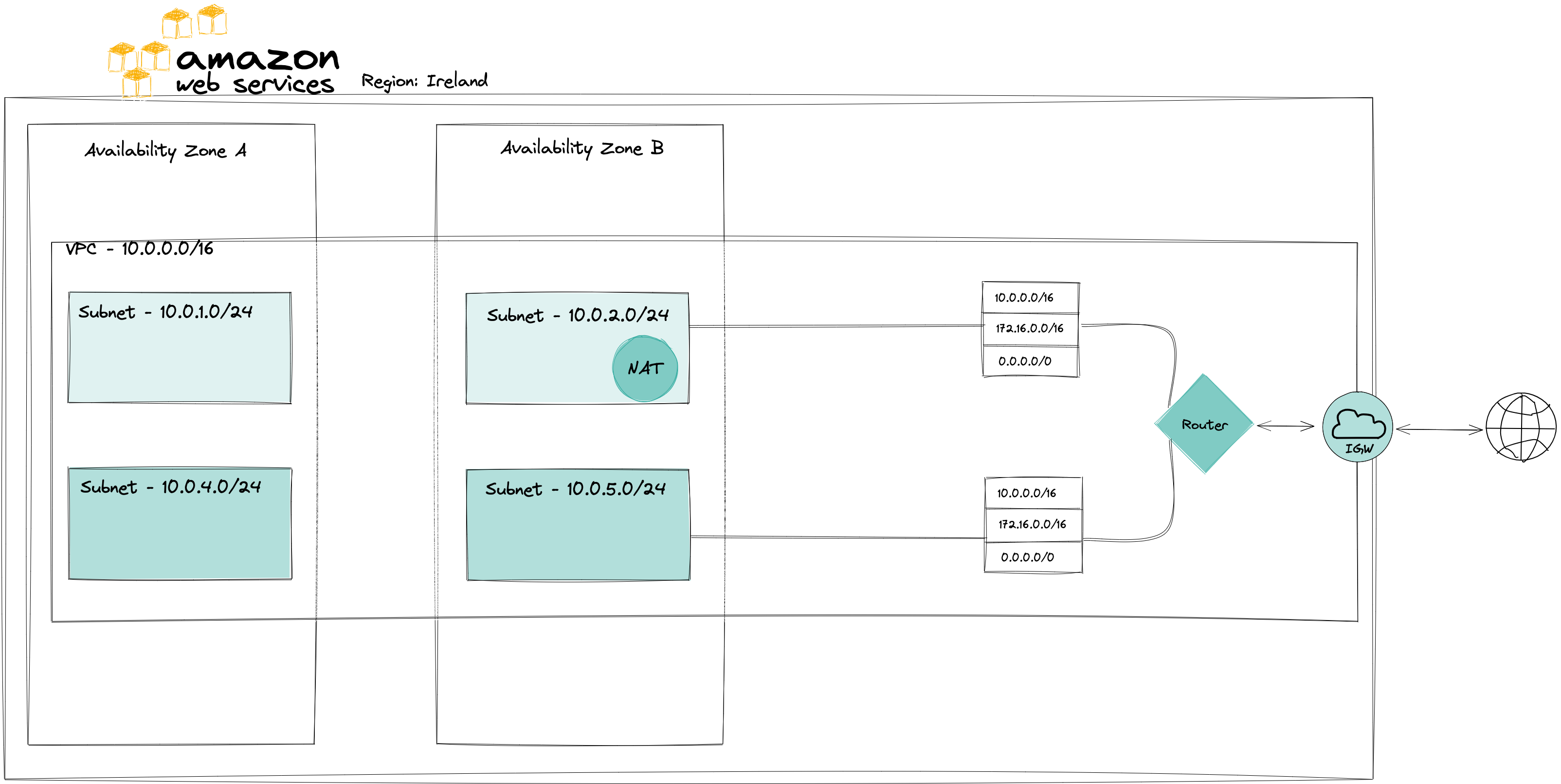 vpc with nat gateway diagram