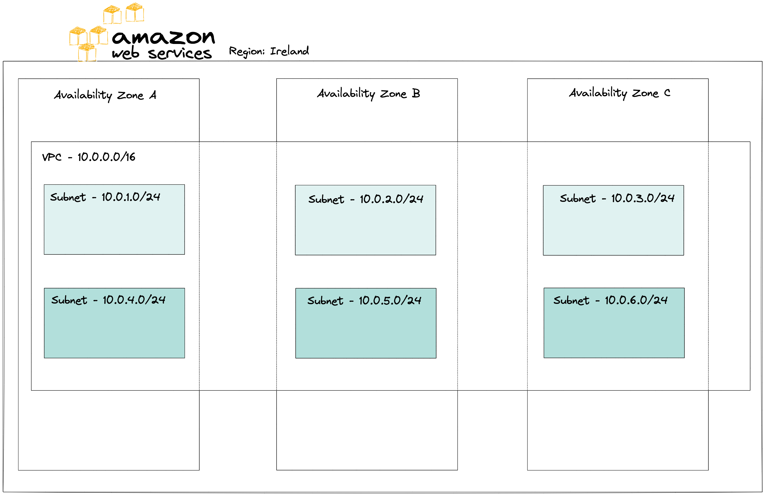 vpc with subnets diagram